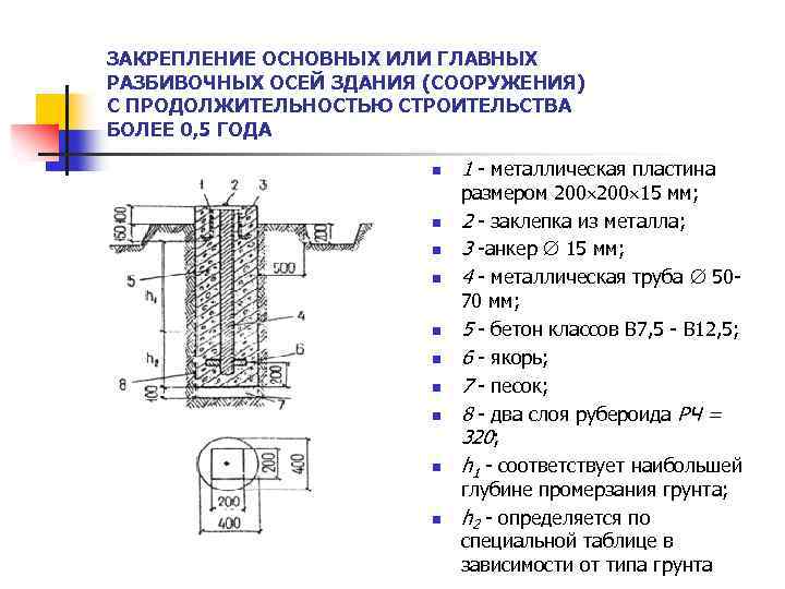 ЗАКРЕПЛЕНИЕ ОСНОВНЫХ ИЛИ ГЛАВНЫХ РАЗБИВОЧНЫХ ОСЕЙ ЗДАНИЯ (СООРУЖЕНИЯ) С ПРОДОЛЖИТЕЛЬНОСТЬЮ СТРОИТЕЛЬСТВА БОЛЕЕ 0, 5