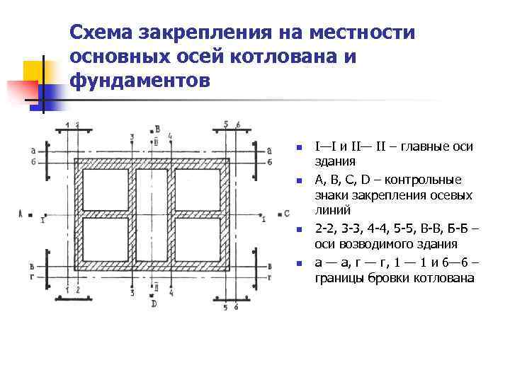 Схема закрепления на местности основных осей котлована и фундаментов n n I—I и II—