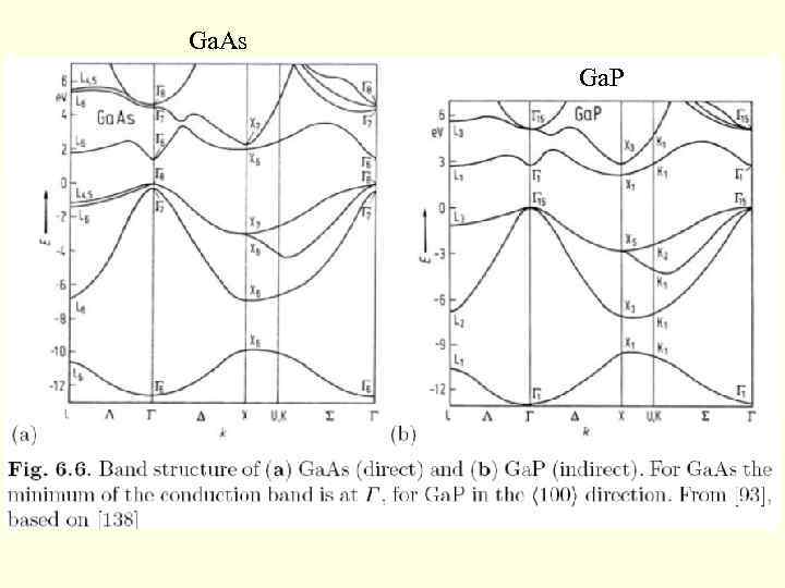 Ga. As Ga. P 