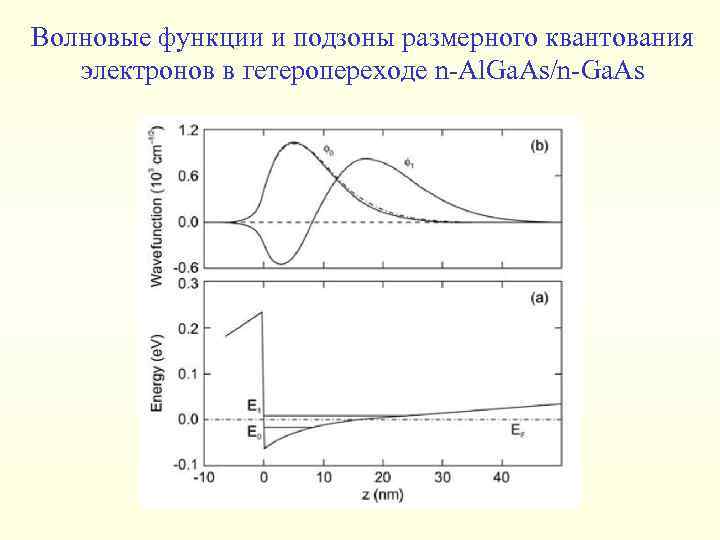 Волновые функции и подзоны размерного квантования электронов в гетеропереходе n-Al. Ga. As/n-Ga. As 