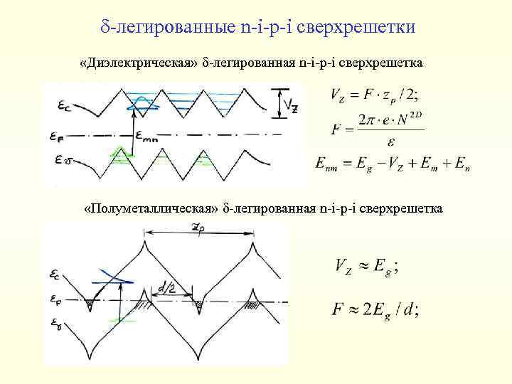  -легированные n-i-p-i сверхрешетки «Диэлектрическая» -легированная n-i-p-i сверхрешетка «Полуметаллическая» -легированная n-i-p-i сверхрешетка 