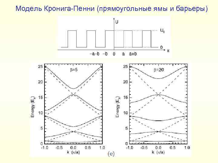 Модель Кронига-Пенни (прямоугольные ямы и барьеры) 