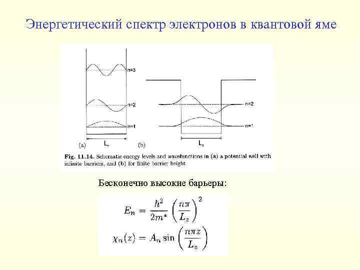 Энергетический спектр электронов в квантовой яме Бесконечно высокие барьеры: 