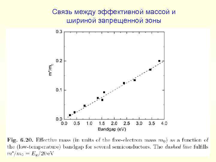 Связь между эффективной массой и шириной запрещенной зоны 