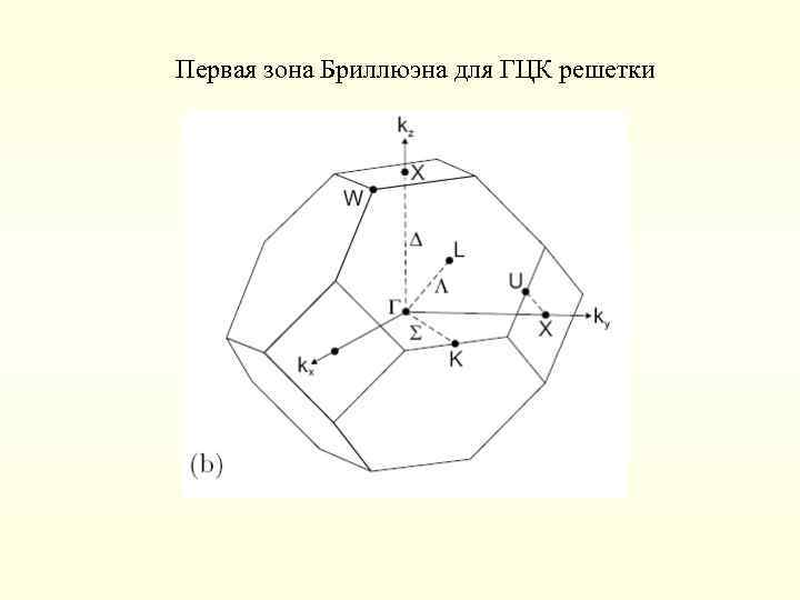 Первая зона Бриллюэна для ГЦК решетки 