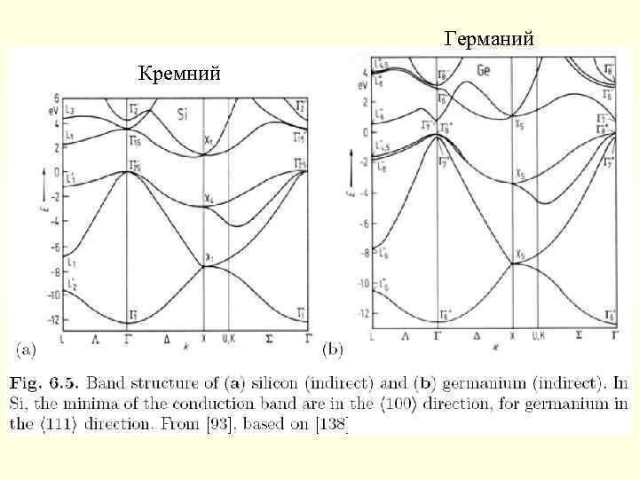 Германий Кремний 