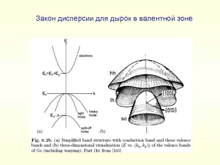 Закон дисперсии для дырок в валентной зоне 