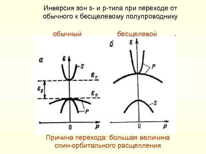 Инверсия изображения