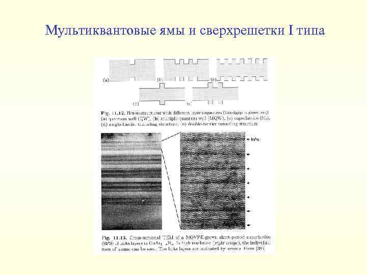 Мультиквантовые ямы и сверхрешетки I типа 