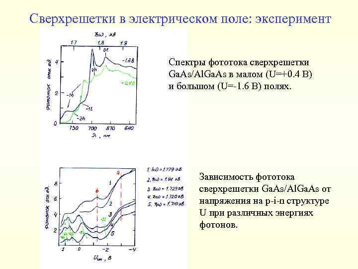 Cверхрешетки в электрическом поле: эксперимент Спектры фототока сверхрешетки Ga. As/Al. Ga. As в малом