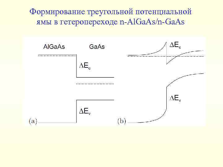 Формирование треугольной потенциальной ямы в гетеропереходе n-Al. Ga. As/n-Ga. As 