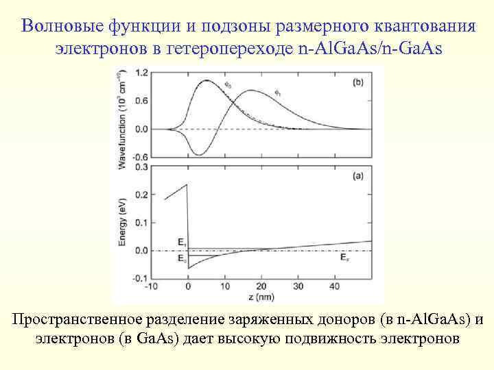 Волновые функции и подзоны размерного квантования электронов в гетеропереходе n-Al. Ga. As/n-Ga. As Пространственное