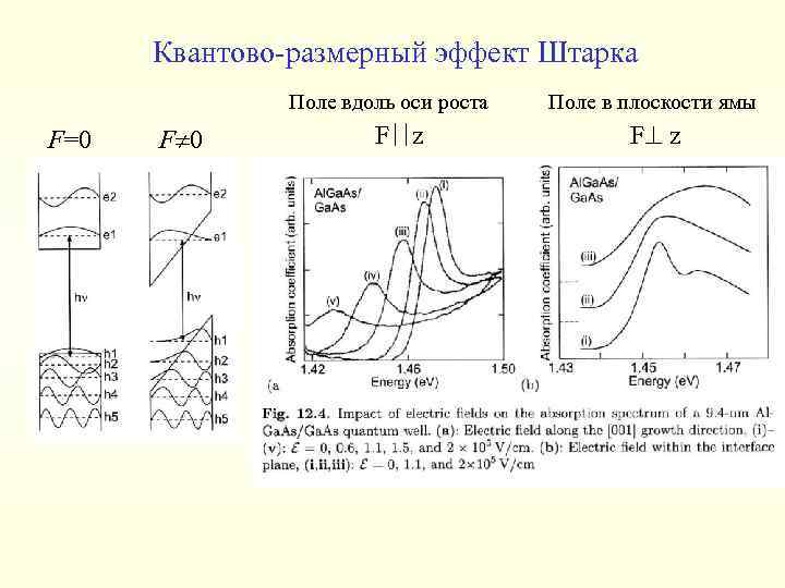 Эффект штарка