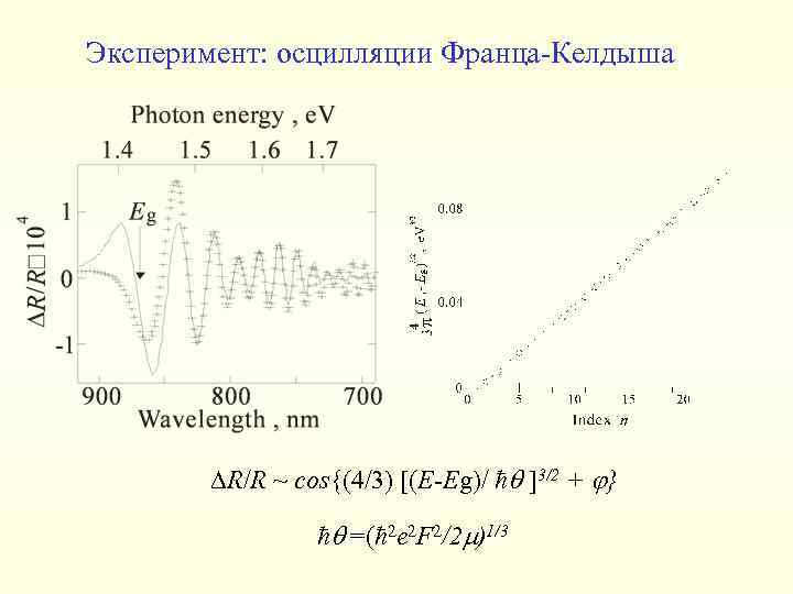 Эксперимент: осцилляции Франца-Келдыша R/R ~ cos{(4/3) [(E-Eg)/ ħ ]3/2 + } ħ =(ħ 2