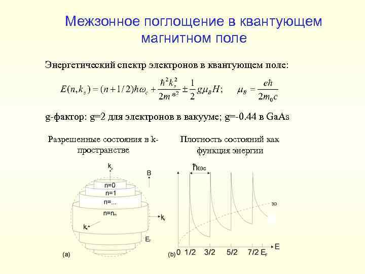 Межзонное поглощение в квантующем магнитном поле Энергетический спектр электронов в квантующем поле: g-фактор: g=2