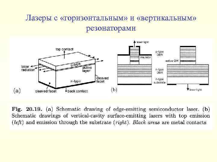 Лазеры с «горизонтальным» и «вертикальным» резонаторами 