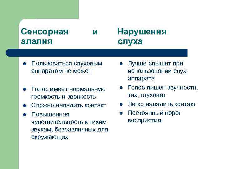 Сенсорная алалия и Нарушения слуха l Пользоваться слуховым аппаратом не может l l Голос