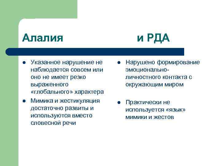 Алалия l l Указанное нарушение не наблюдается совсем или оно не имеет резко выраженного