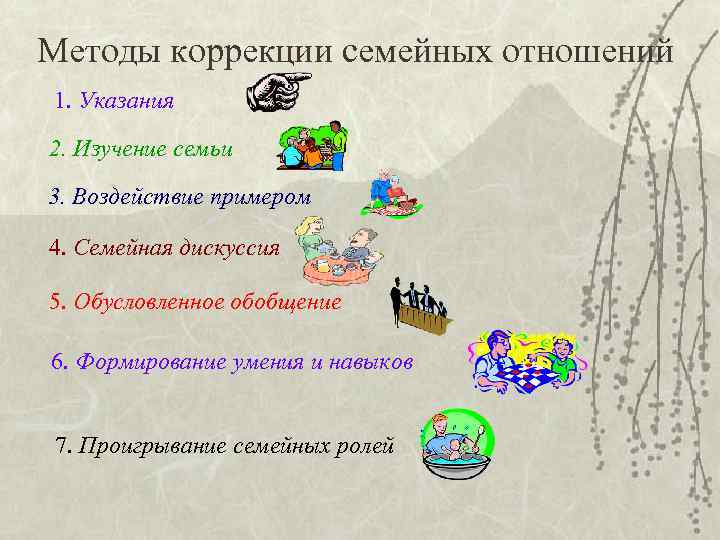 Методы коррекции семейных отношений 1. Указания 2. Изучение семьи 3. Воздействие примером 4. Семейная