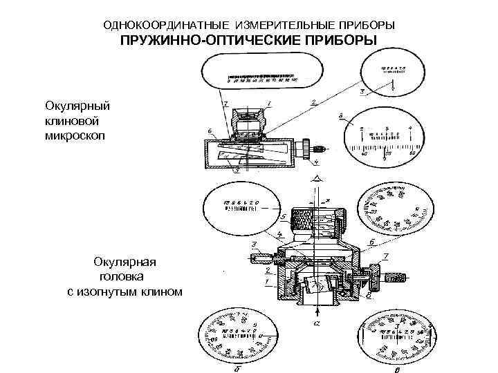 Оптическая система оборудования