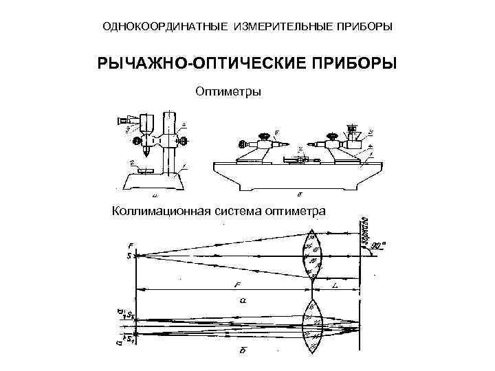 Горизонтальный оптиметр схема