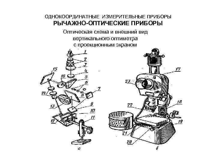 Принципиальная схема устройства трубки оптиметра