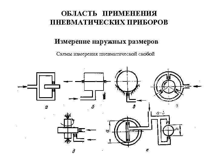 Элементы измерительных схем. Пневматические приборы для линейных измерений. Пневматические приборы измерений примеры. Элементы измерительных приборов датчик. Средства измерений схема.