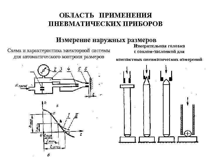 Пневматическое зубило схема