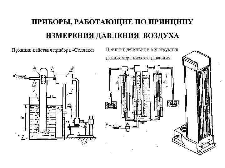 ПРИБОРЫ, РАБОТАЮЩИЕ ПО ПРИНЦИПУ ИЗМЕРЕНИЯ ДАВЛЕНИЯ ВОЗДУХА Принцип действия прибора «Соллекс» Принцип действия и