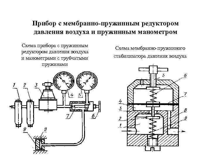 Схема прибора магнитоэлектрической системы