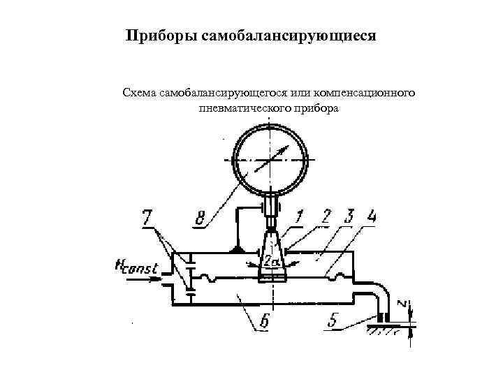 Контрольно измерительные приборы схема