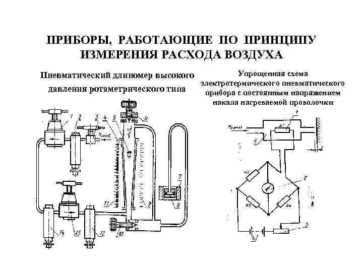 Принцип работы аппарата. Пневматический длиномер высокого давления ротаметрического типа. Пневматический прибор ротаметрического типа. Пневматический длиномер принцип измерения. Ротаметрический датчик с магнитным преобразователем схема.