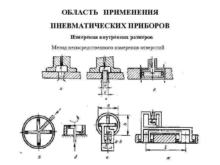 Методы размеров. Пневматические средства измерения. Пневматические приборы измерений примеры. 