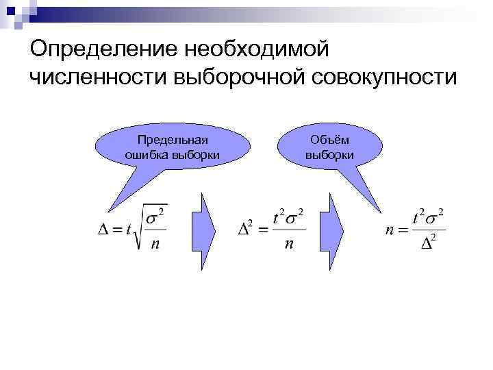 Определение необходимой численности выборочной совокупности Предельная ошибка выборки Объём выборки 