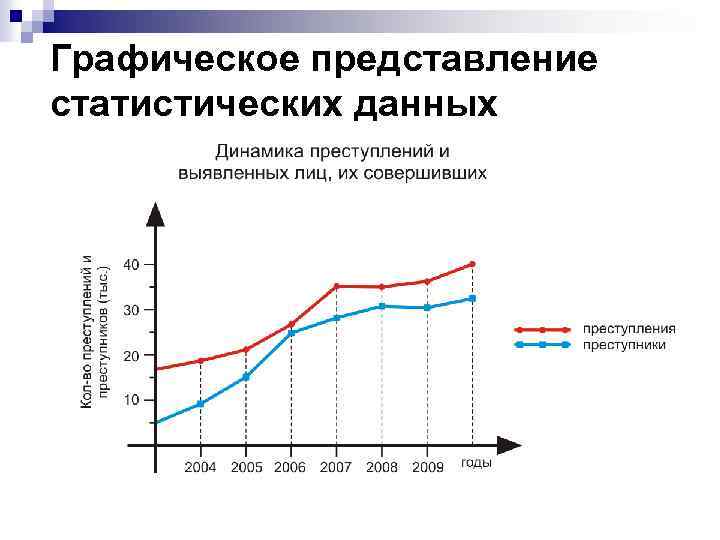 Данные представленные на данном графике