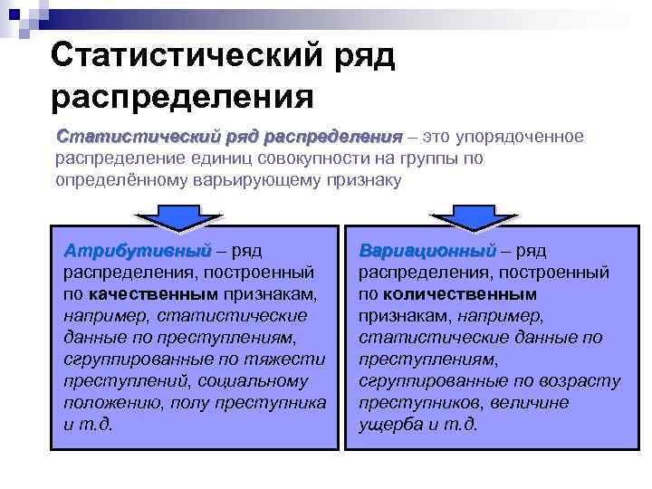 Статистические ряды распределения