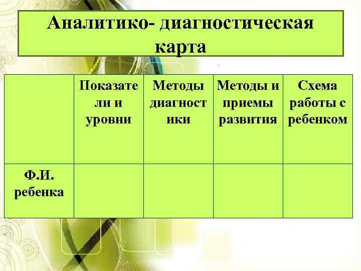 Аналитико- диагностическая карта Показате Методы и Схема ли и диагност приемы работы с уровни