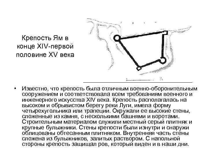 Крепость Ям в конце XIV-первой половине XV века • Известно, что крепость была отличным