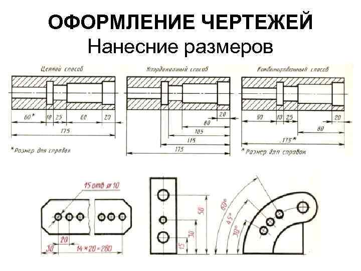 Оформление чертежей ов