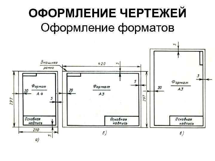 Какие форматы чертежей бывают