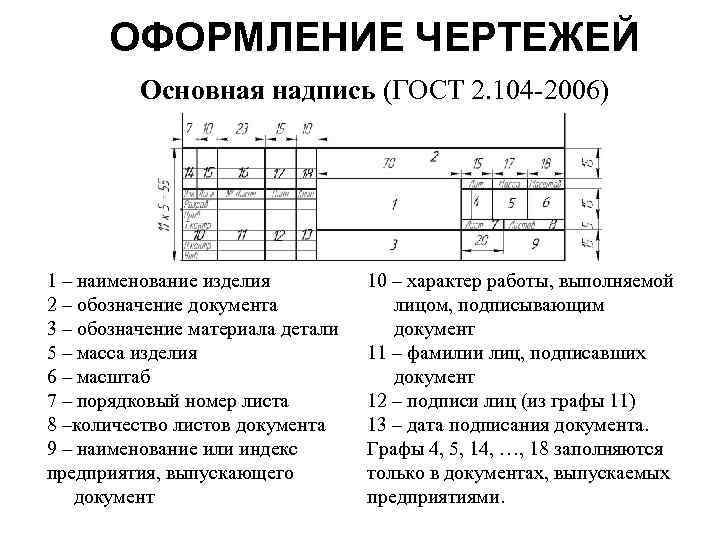 Каковы основные стандартные форматы чертежей установленные гост и их обозначение