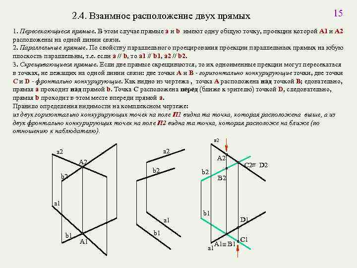 2. 4. Взаимное расположение двух прямых 15 1. Пересекающиеся прямые. В этом случае прямые