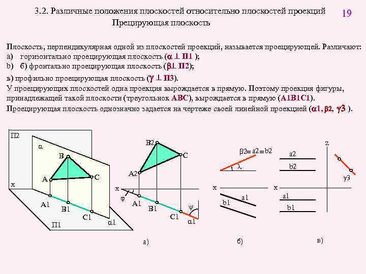 Плоскость б г