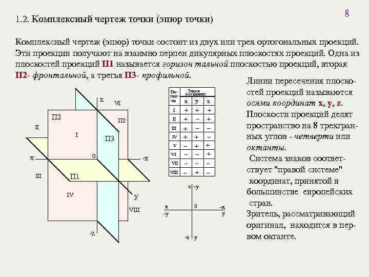 1. 2. Комплексный чертеж точки (эпюр точки) 8 Комплексный чертеж (эпюр) точки состоит из
