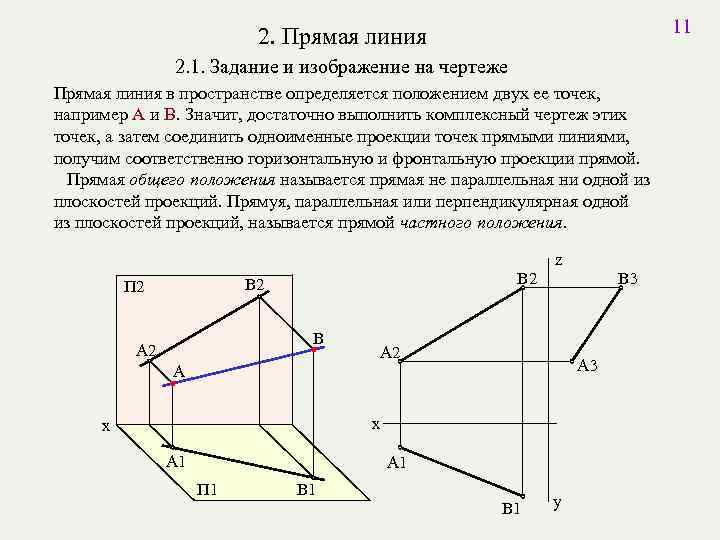 11 2. Прямая линия 2. 1. Задание и изображение на чертеже Прямая линия в
