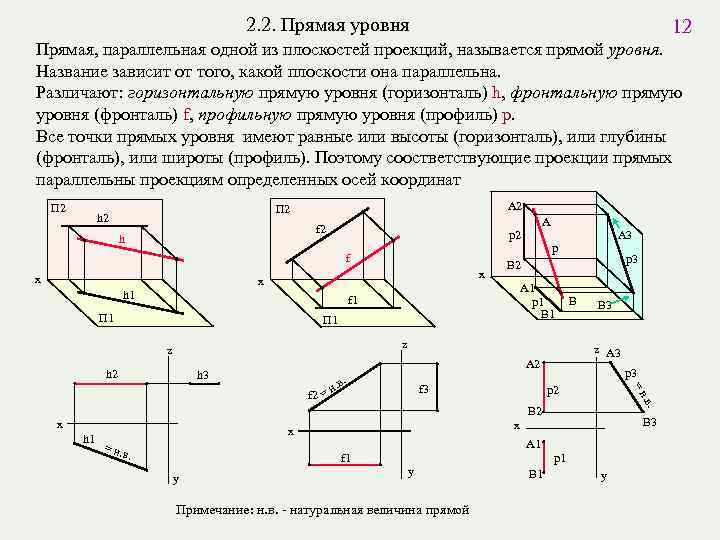 Прямая уровня. Горизонтальная прямая уровня. Проекция горизонтальной прямой параллельная оси Ox. Прямая уровня примеры.