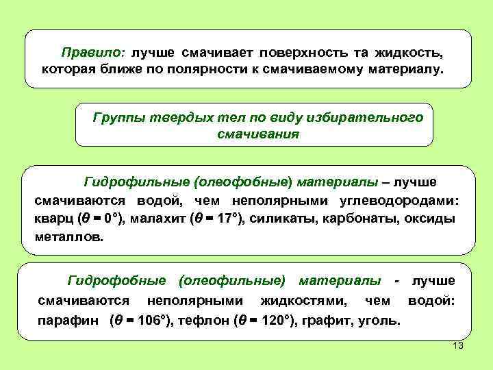 Правило: лучше смачивает поверхность та жидкость, которая ближе по полярности к смачиваемому материалу. Группы