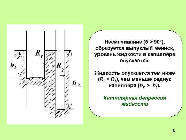 Несмачивание (θ > 90°), образуется выпуклый мениск, уровень жидкости в капилляре опускается. Жидкость опускается