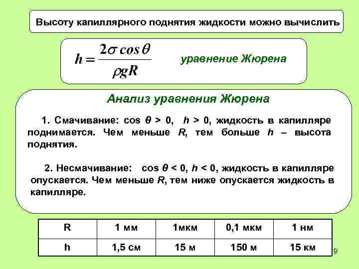 Высоту капиллярного поднятия жидкости можно вычислить уравнение Жюрена Анализ уравнения Жюрена 1. Смачивание: cos