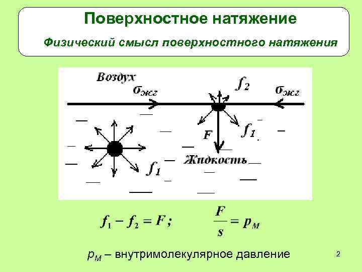 Поверхностное натяжение Физический смысл поверхностного натяжения р. М – внутримолекулярное давление 2 